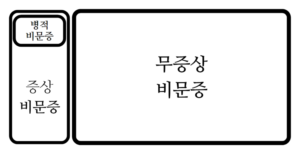 비문증종류